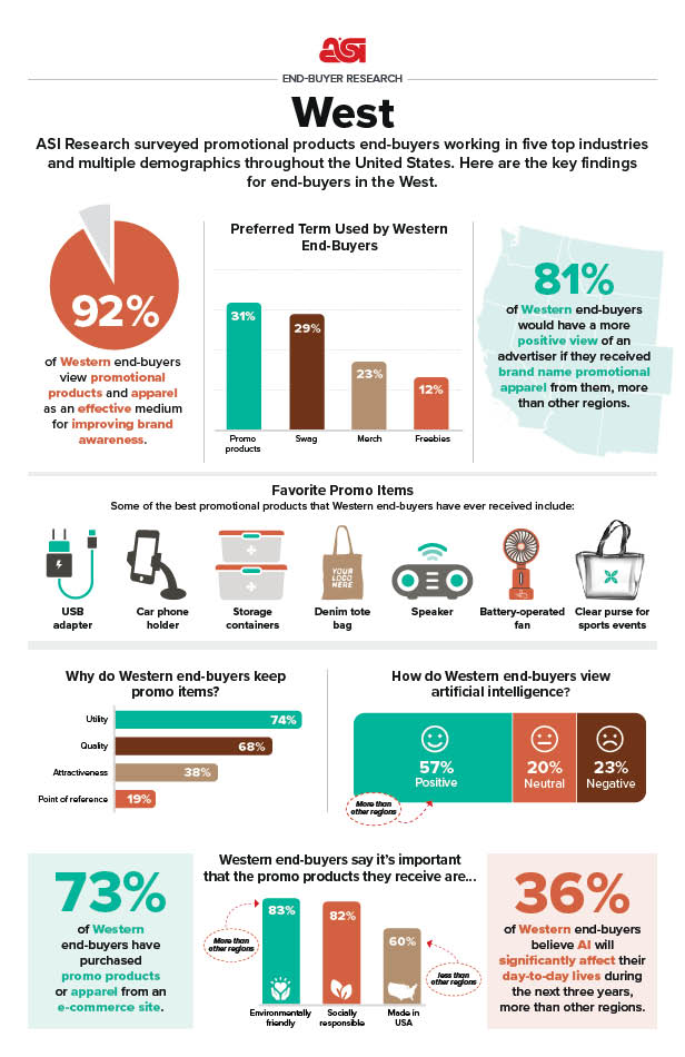 West region infographic