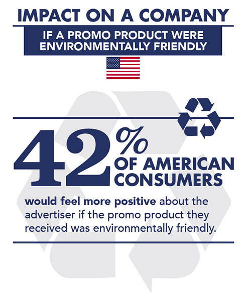 The Importance of Environmentally Friendly Promotional Products