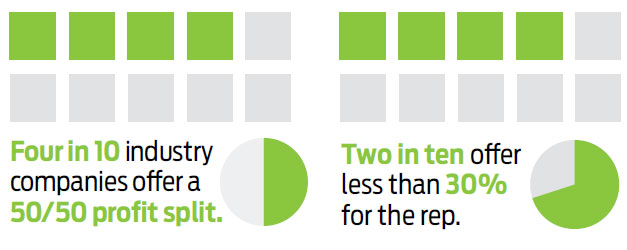 Promotional Product Sales Compensation Survey - Infographics