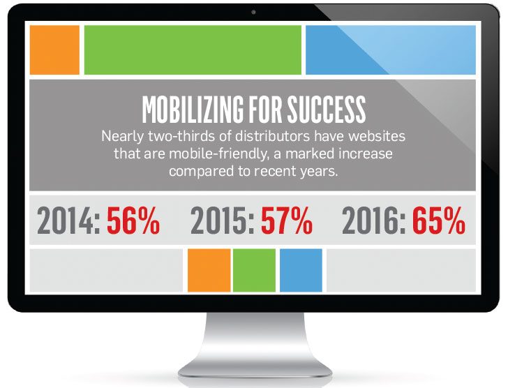 Why Your Website Should be Mobile-Friendly