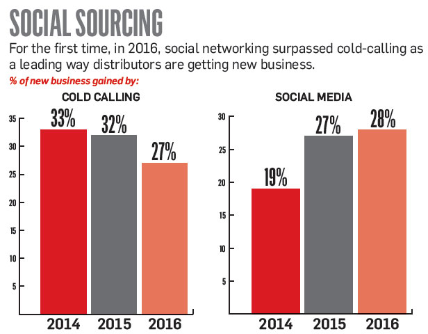 Social Networking: The New Age of Prospecting