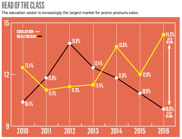 How to Cash In On the Education Sector