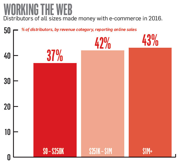 The Age of E-Commerce Is Here