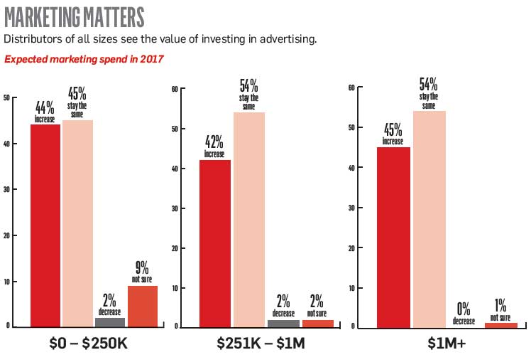 The Fight for Brand Exposure