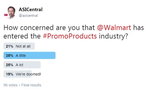 ASI Poll: Great Concern Over Walmart’s Move to Promo