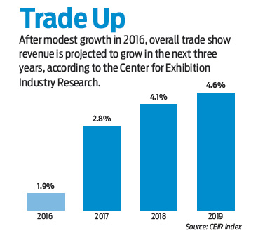 Market to Target: Trade Shows