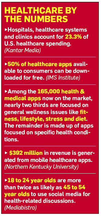 Eye on the Healthcare Market