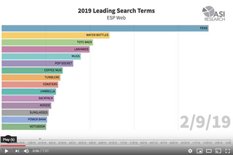 ESP Web - Leading Search Terms In 2019