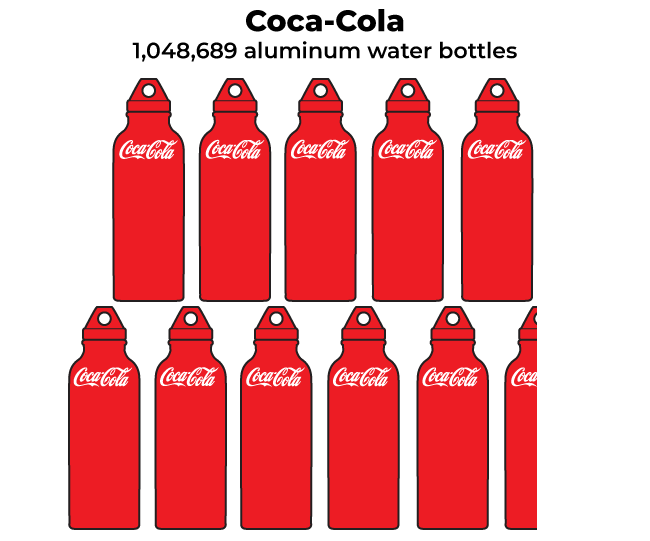 Coke Bottles