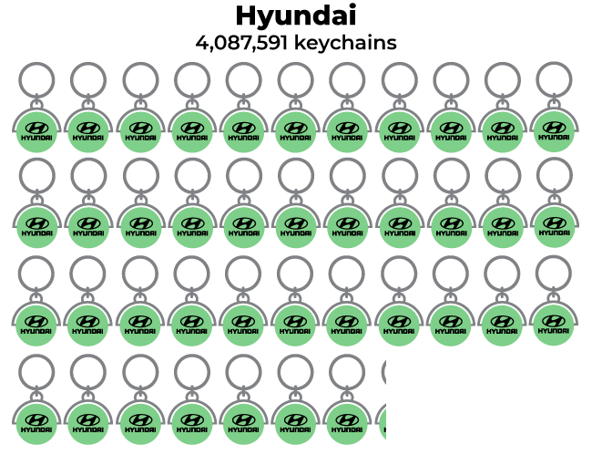 Hyundai Key Chains