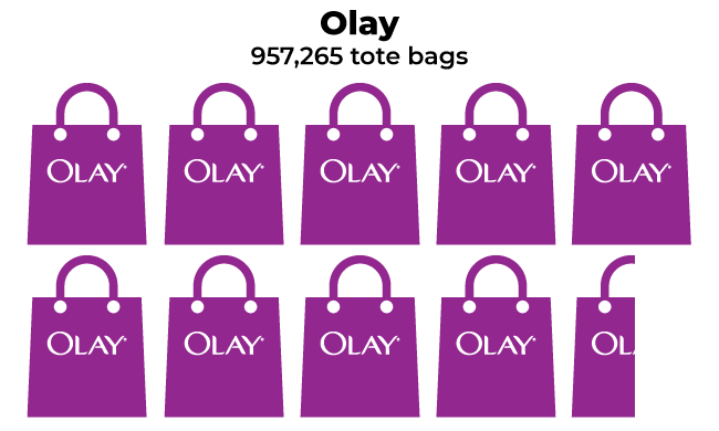 Olay Tote Bags