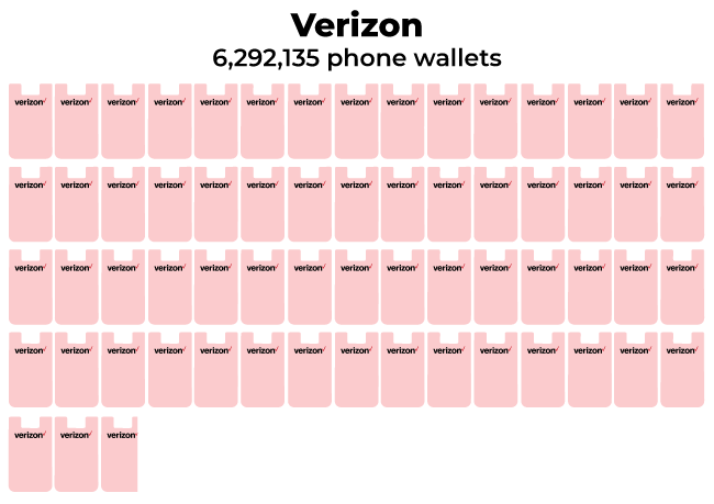 Verizon Phone Wallet