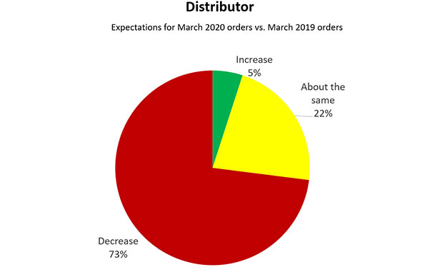 Distriibutor Stats