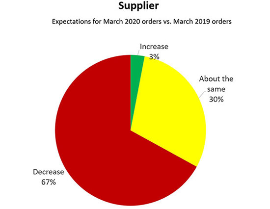 Supplier Stats
