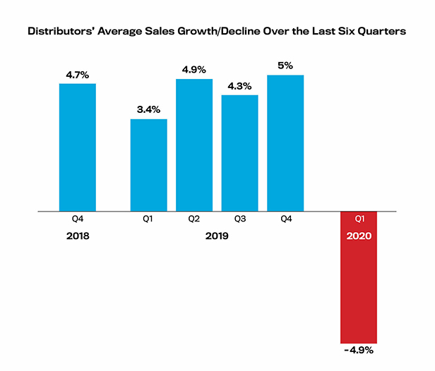 quarterly sales graph