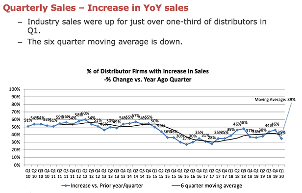 sales graph