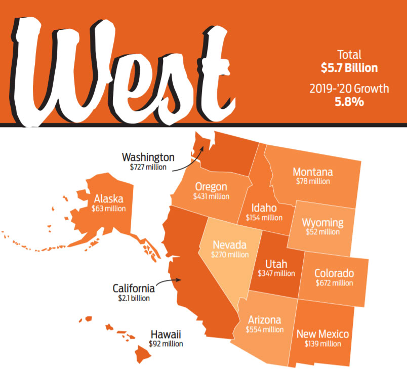 West Sales Graphic