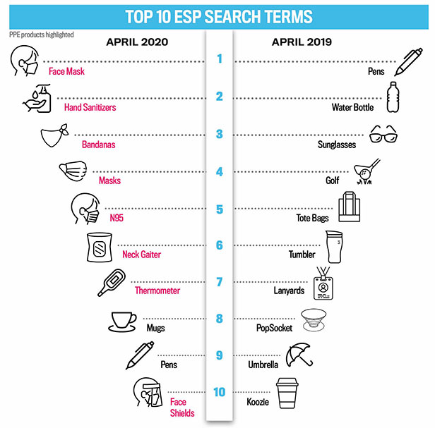 Top 10 ESP Search Terms