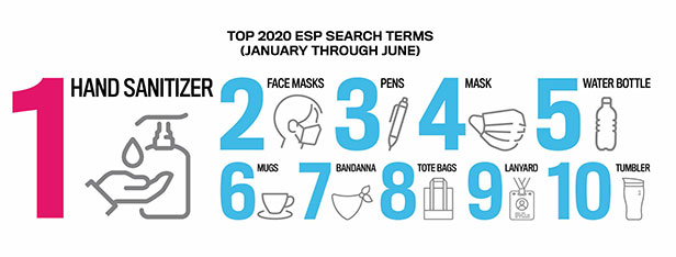 ESP Search Data