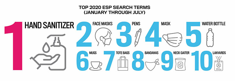 Top ESP Searches