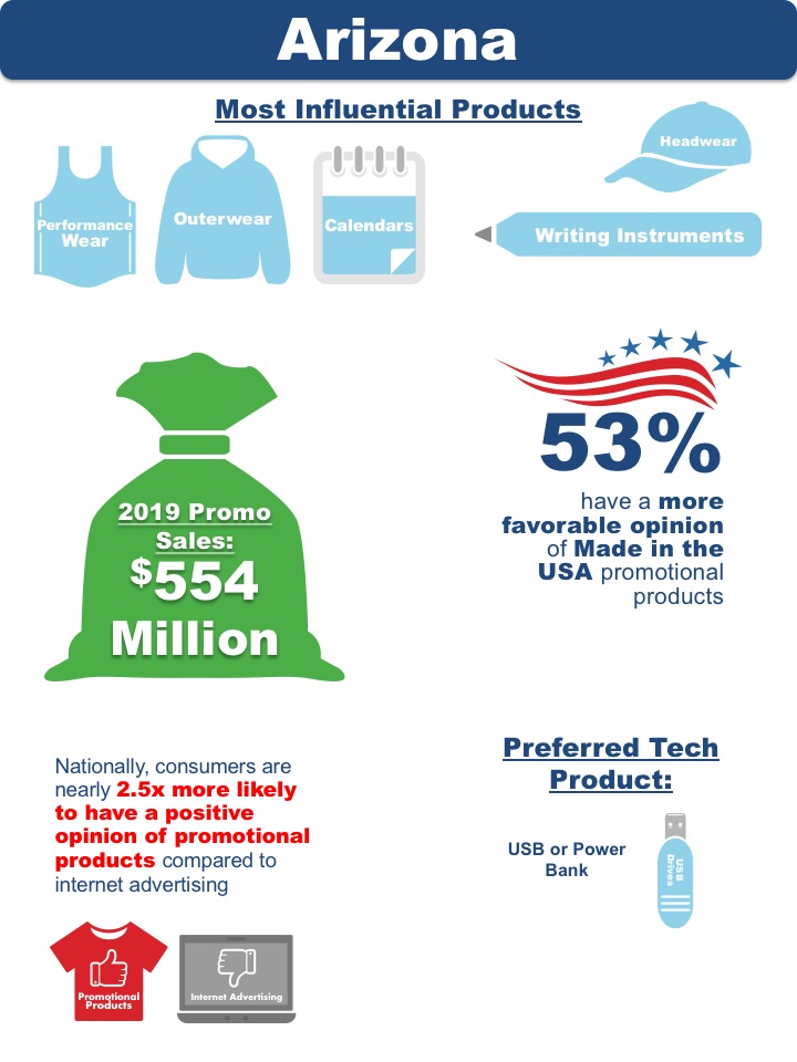 Arizona State Research Data