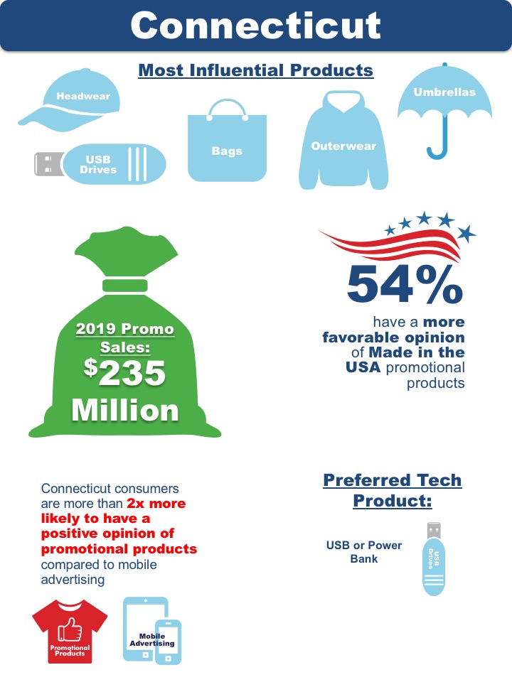 Connecticut State Research data