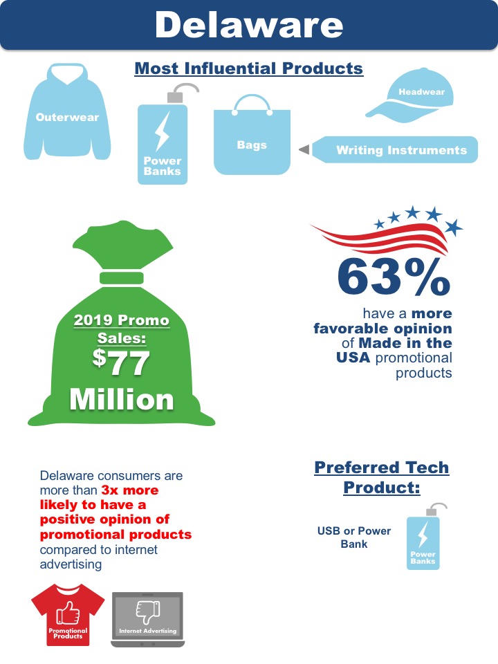 Delaware State Research Data