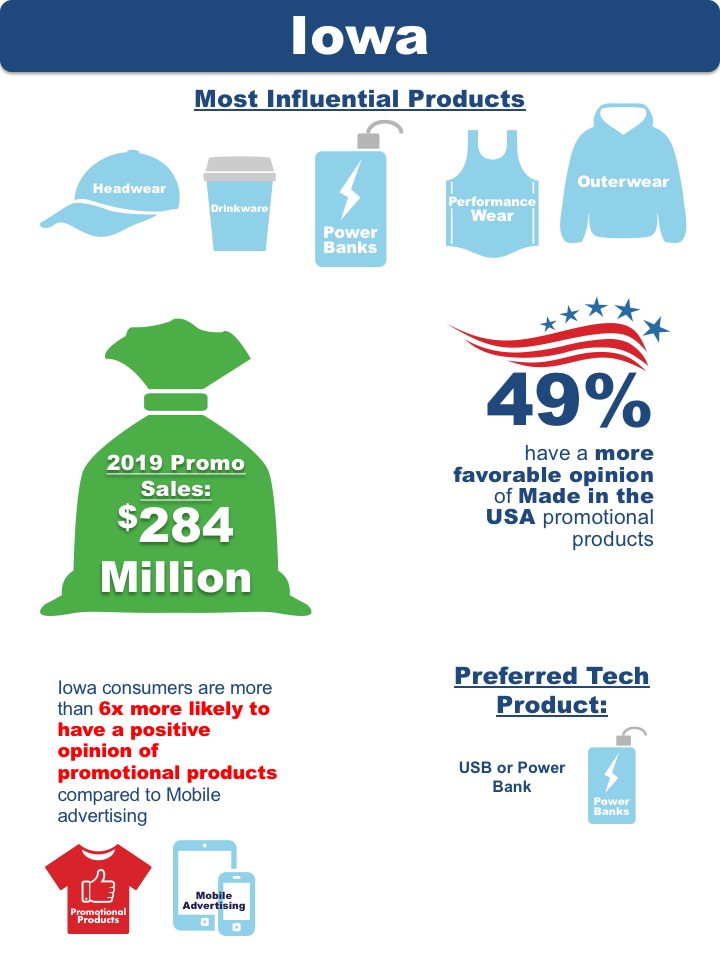 Iowa State Research Data