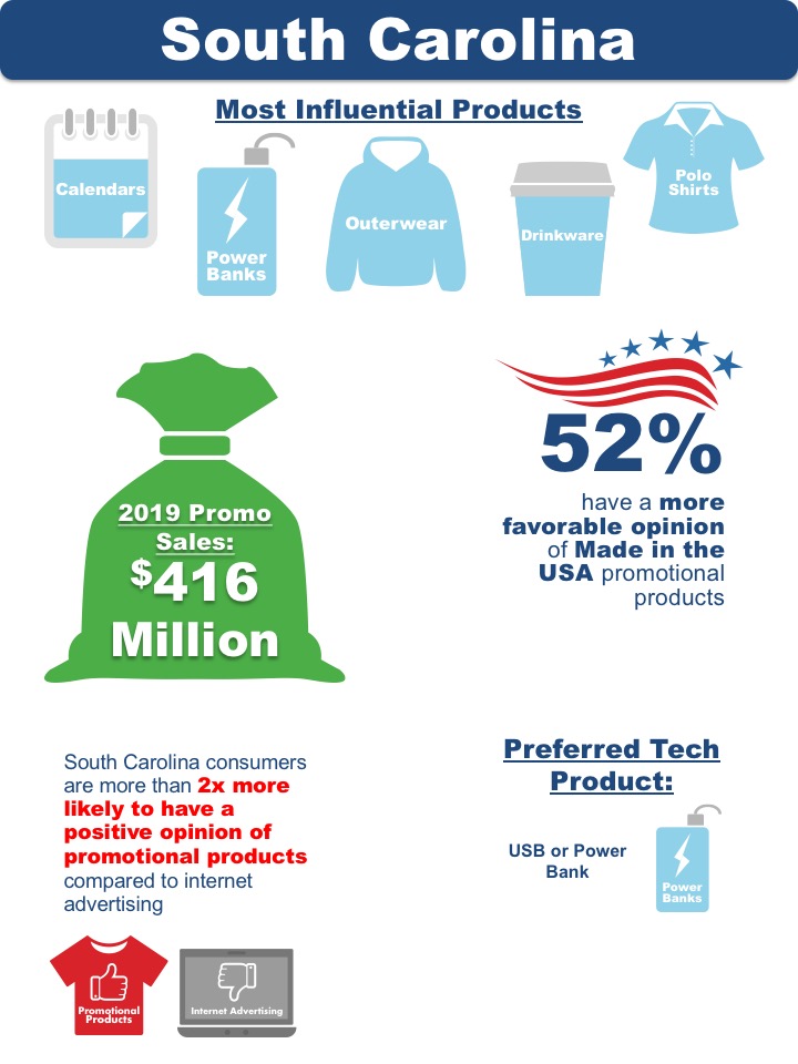 South Carolina Research Data