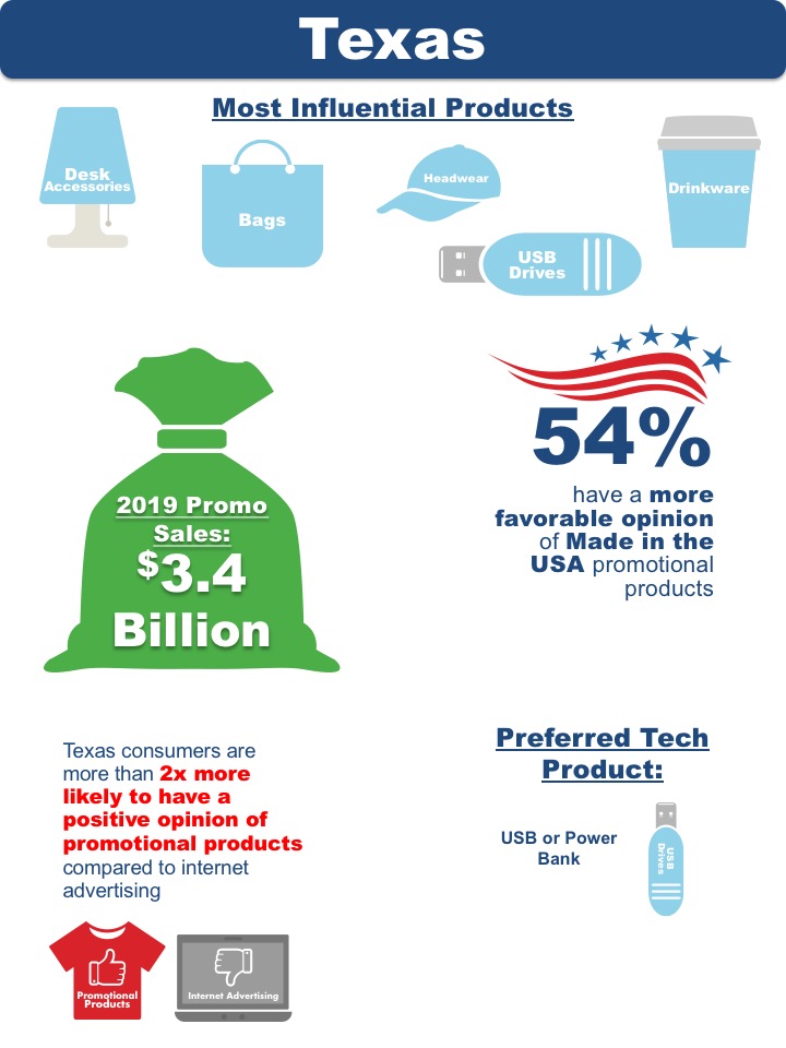 Texas State Research Data