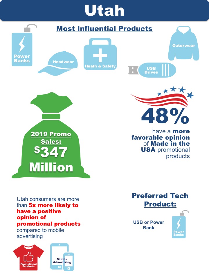 Utah State Research Data