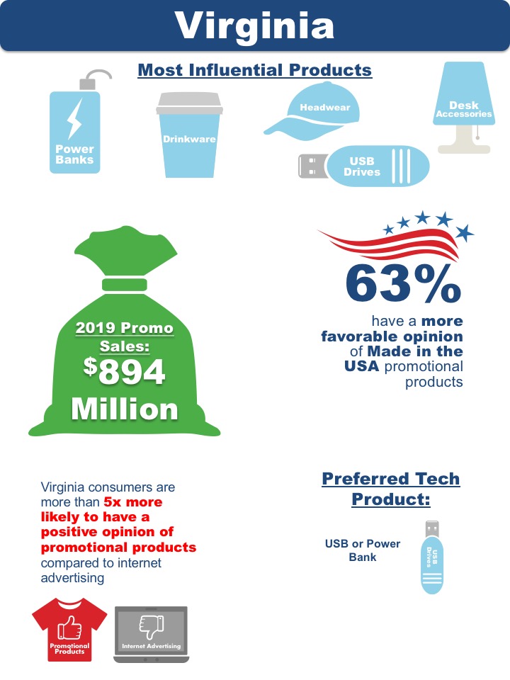 Virginia State Research Data