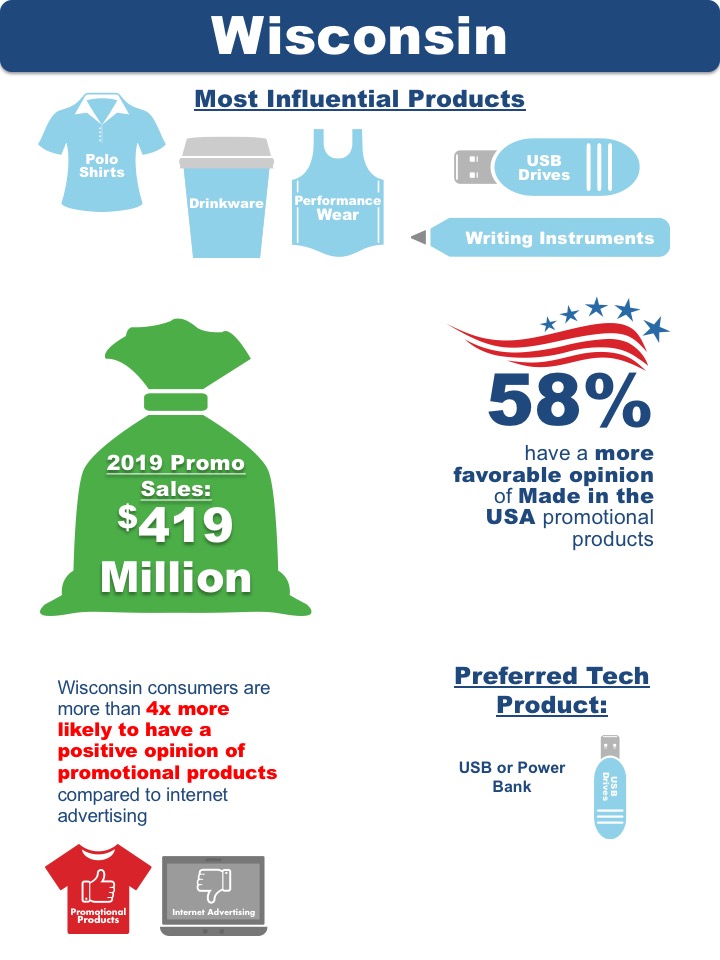 Wisconsin State Research Data