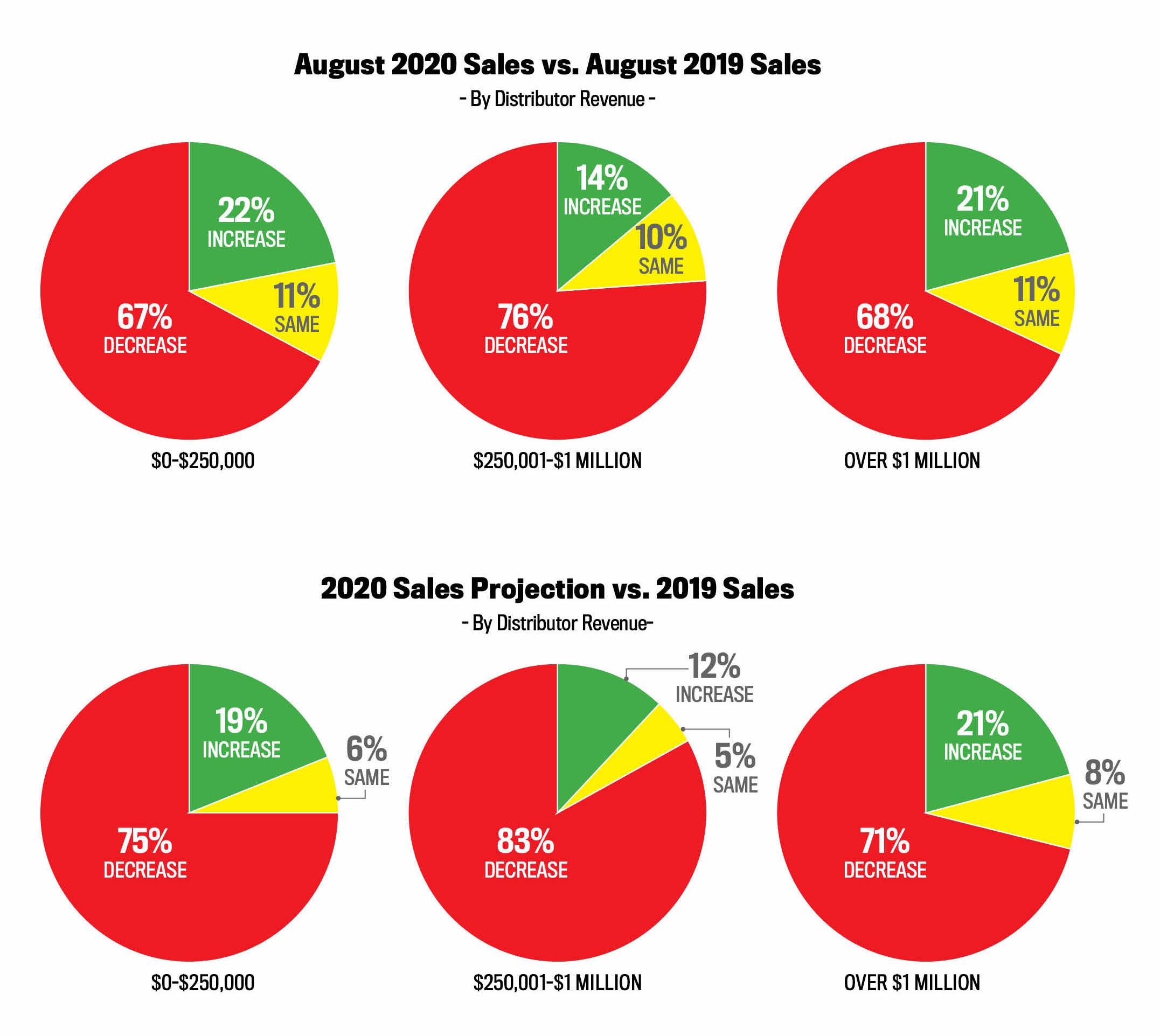 Sales Charts