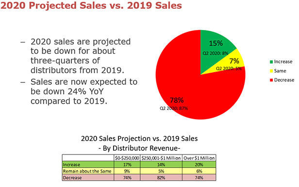 Sales Prediction