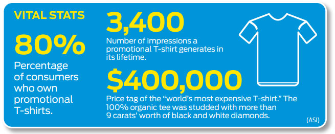 T-shirt facts