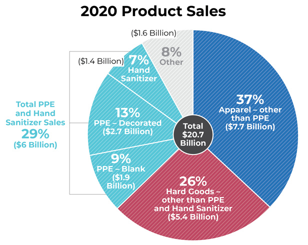 2020 Product Sales pie chart