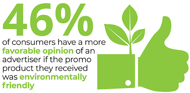 Stat about eco-friendly products with thumbs up and green leaf