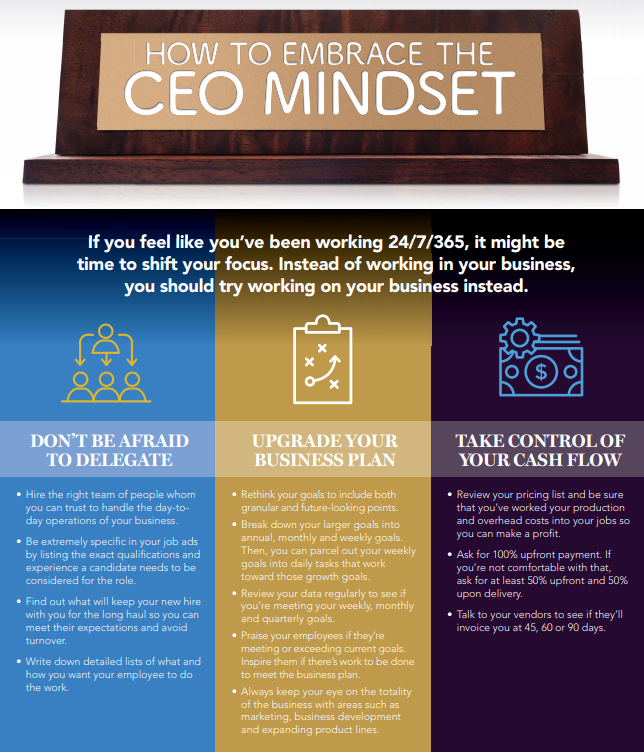 CEO mindset