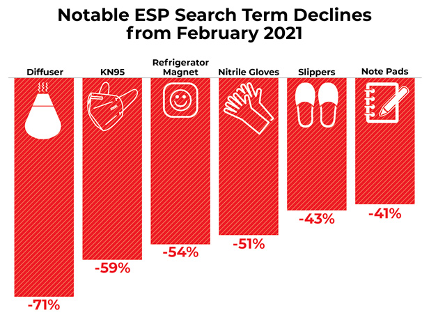 Notable ESP March Declines chart