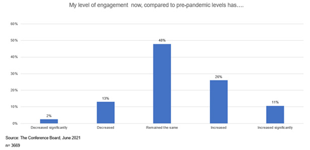 bar chart