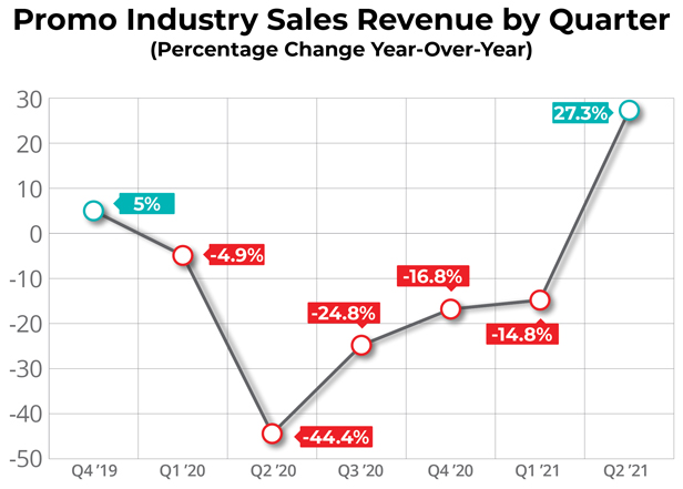 sales revenue by quarter