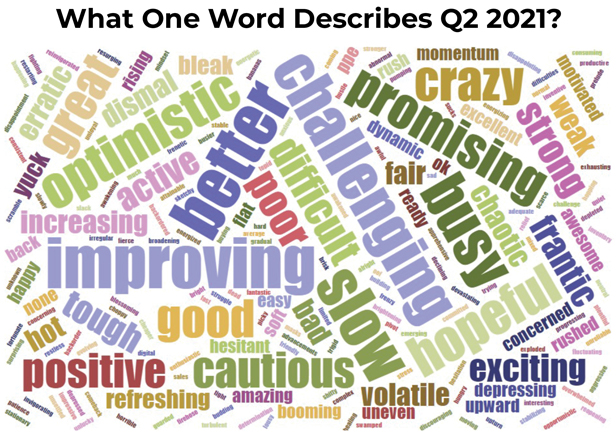 word cloud to describe 2021
