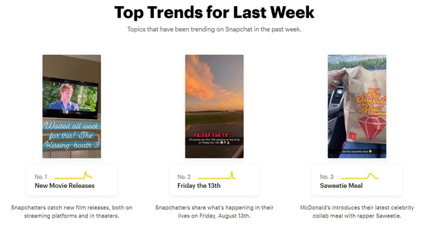 Snapchat Trends