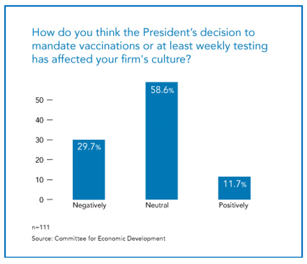 bar chart