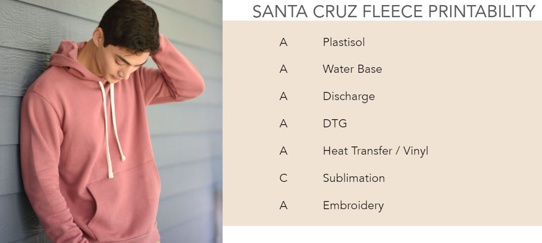 Fleece printability chart