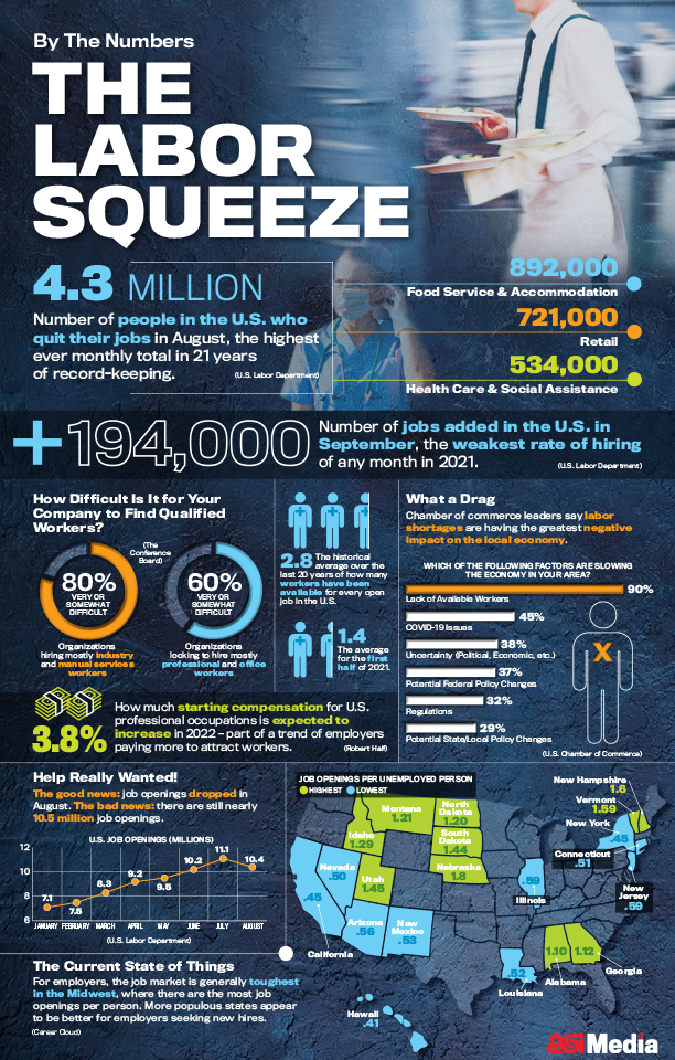 labor shortage infographic