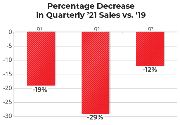 bar chart