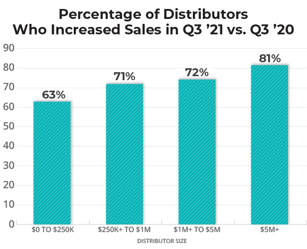 bar chart