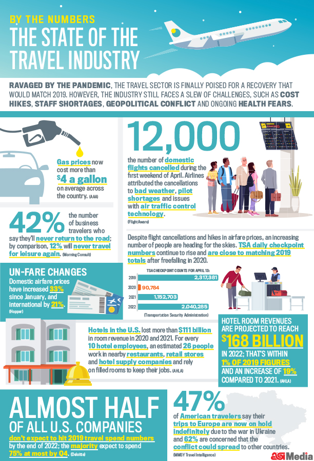 business travel infographic